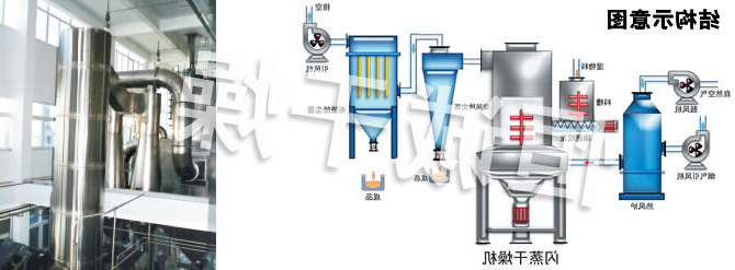 闪蒸干燥机结构示意图