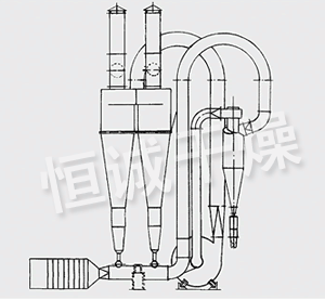 FG系列气流干燥机