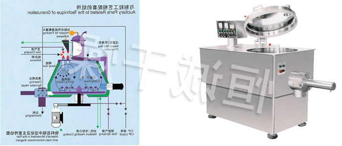 GHL系列高速混合制粒机