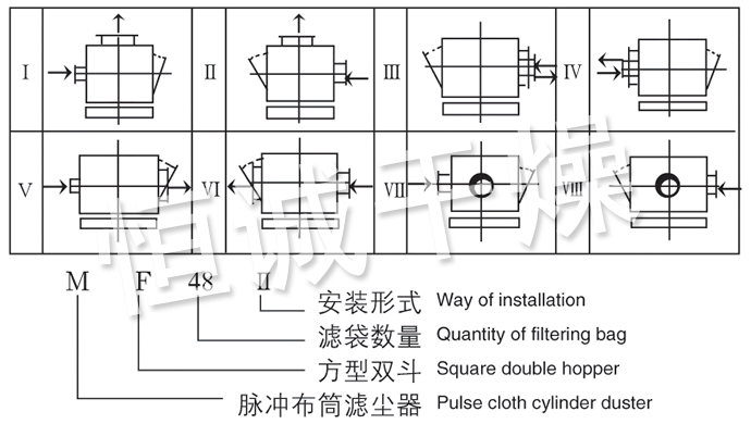 MF系列脉冲布袋除尘器装配型式