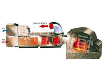 GMF系列燃煤高温热风炉